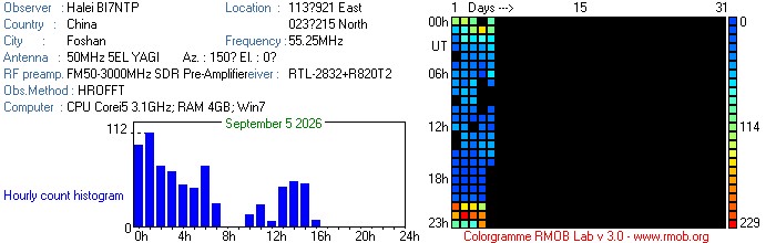 BI7NTP_092026.jpg