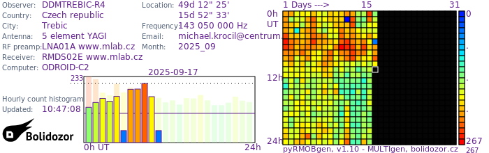 DDMTREBIC-R4_092025.jpg