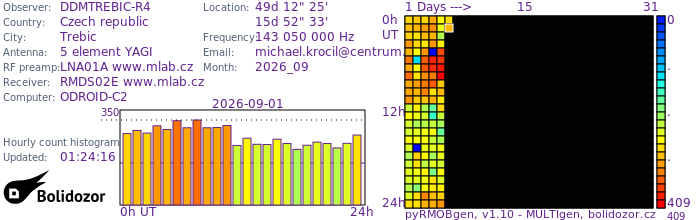 DDMTREBIC-R4_092026.jpg
