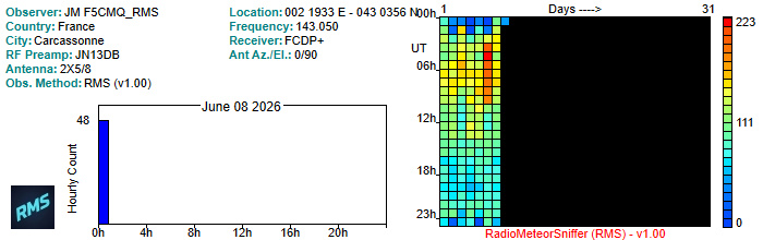F5CMQ_RMS_062026.jpg