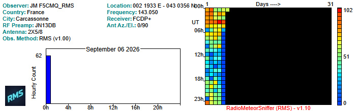 F5CMQ_RMS_092026.jpg