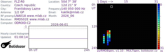 FLZ-R0_062026.jpg