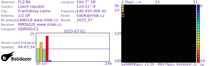 FLZ-R0_072025.jpg