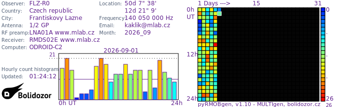FLZ-R0_092026.jpg