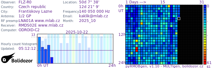 FLZ-R0_102025.jpg