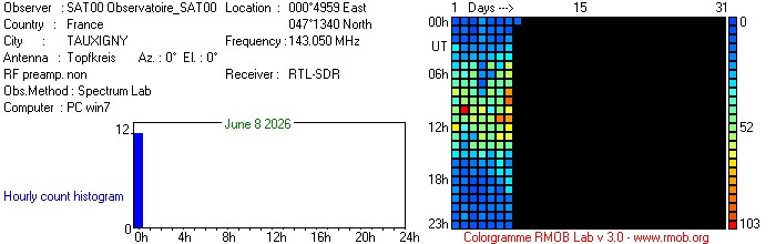 Observatoire_SAT00_062026.jpg