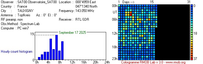 Observatoire_SAT00_092025.jpg