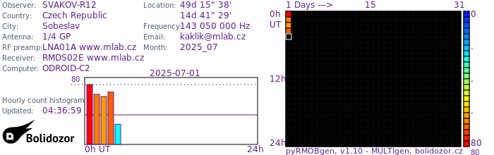 SVAKOV-R12_072025.jpg