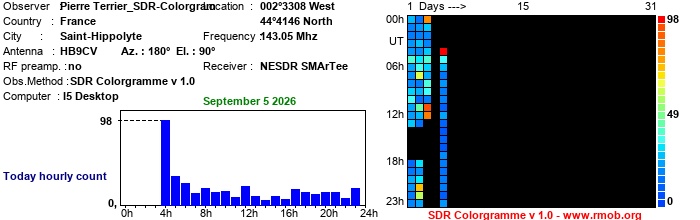 Terrier_SDR-Colorgram_092026.jpg
